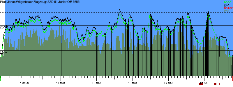Barometer